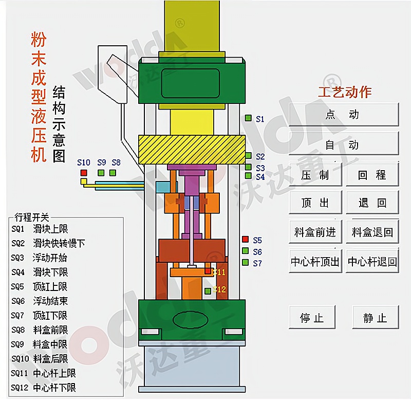 粉末成型液壓機(jī) 粉末成型液壓機(jī)