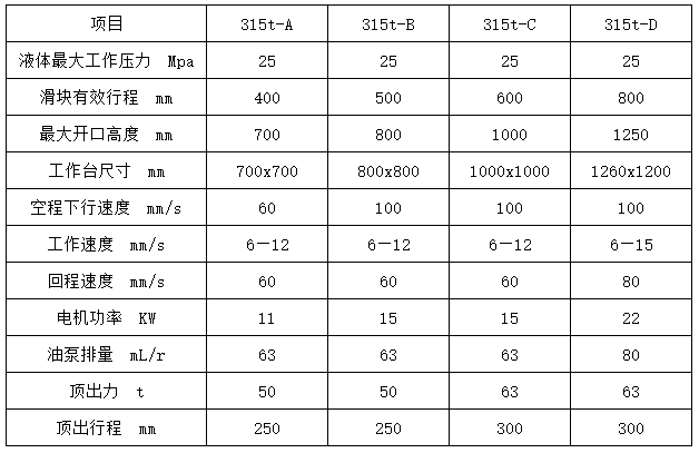 315噸拉伸液壓機(jī)參數(shù) 315噸拉伸液壓機(jī)參數(shù)